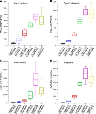 Rejuveinix Shows a Favorable Clinical Safety Profile in Human Subjects and Exhibits Potent Preclinical Protective Activity in the Lipopolysaccharide-Galactosamine Mouse Model of Acute Respiratory Distress Syndrome and Multi‐Organ Failure